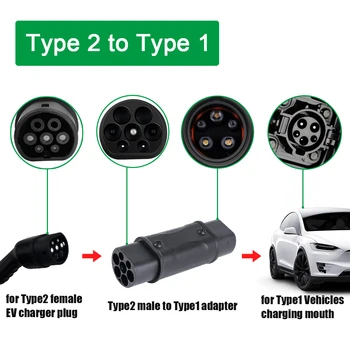 Адаптер AFAX EVSE от типа 1 до типа 2 EV Adapter Convertor SAE J1772 к разъему зарядного устройства Tesla EV для использования в электромобилях типа 2 GBT